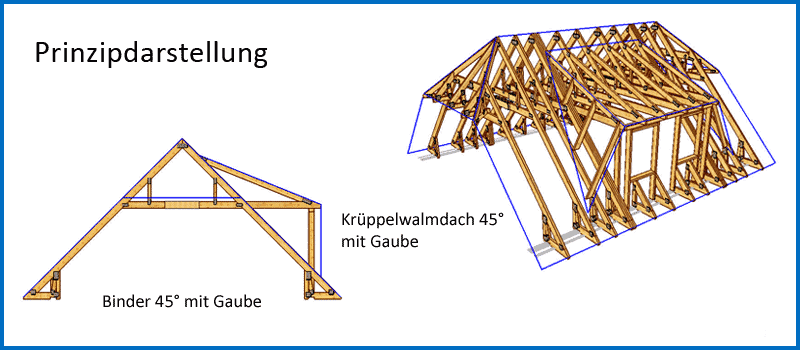 Krüppelwalmdach 45° mit Gaube