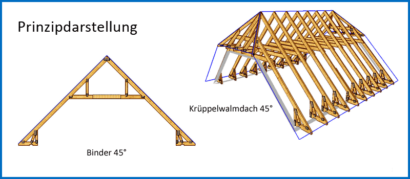 Krüppelwalmdach 45°
