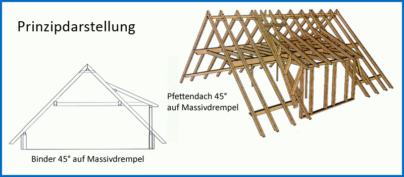 Pfettendach 45° auf Massivdrempel