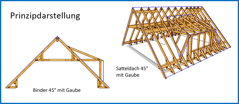 Satteldach 45° mit Gaube