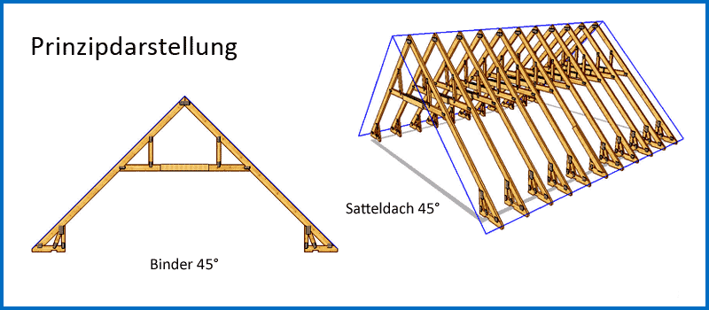 Satteldach 45°